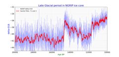 Late glacial temperature curve bolling2 by Merikanto. Used under a CC BY-SA 4.0 license.